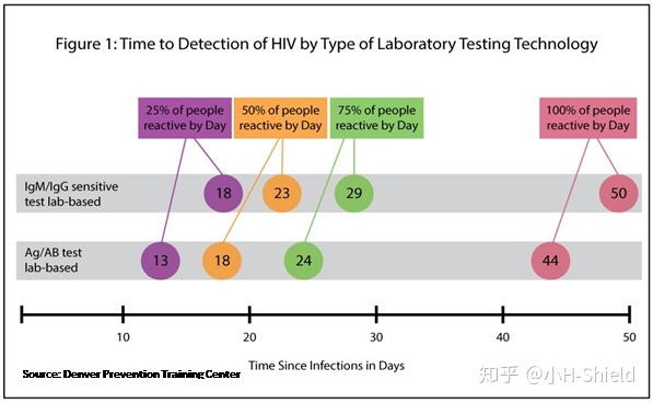 艾滋病急性期_修脚出血了,会感染艾滋和其她病吗_口腔粘膜病破损艾滋