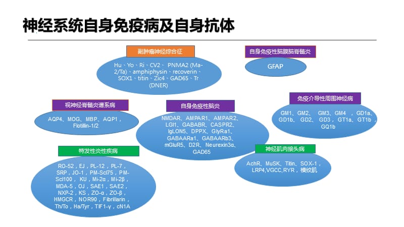 西班牙功能性治愈艾滋_艾滋治愈_治愈艾滋病