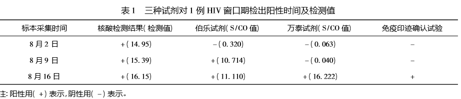 艾滋急诊期就是咽痛_艾滋病急性期_修脚出血了,会感染艾滋和其她病吗