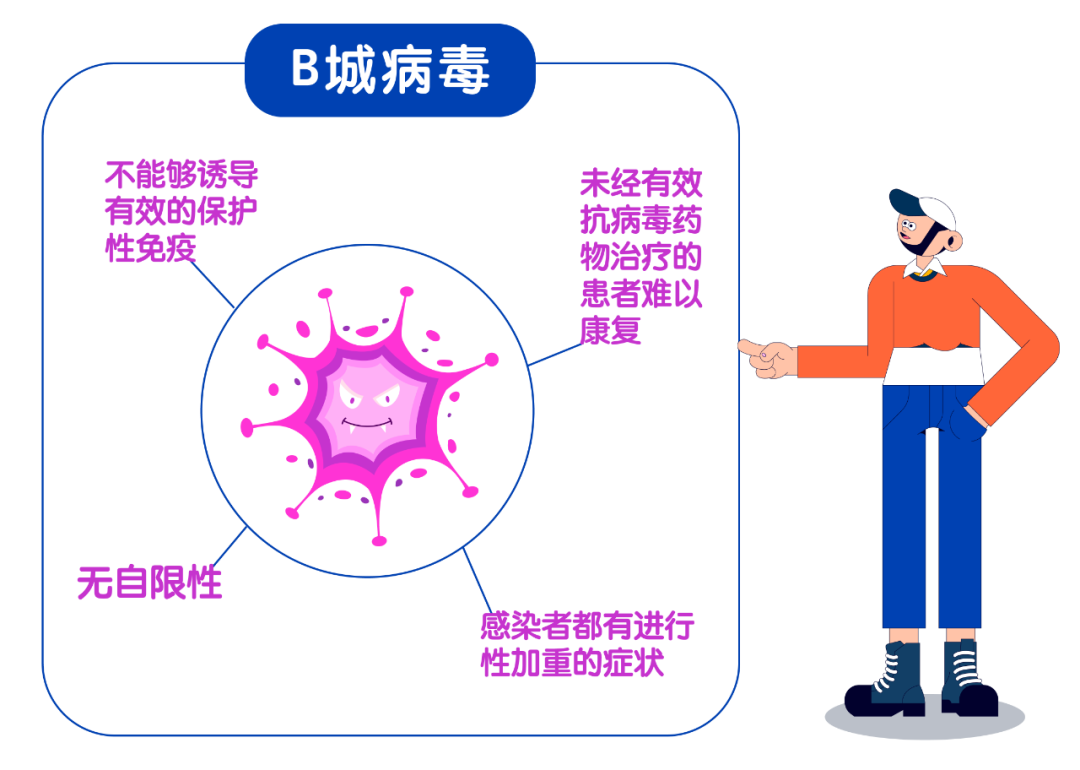 急性艾滋病感染必有症状_艾滋病急性期_艾滋咽喉炎是急性还是慢性的症状