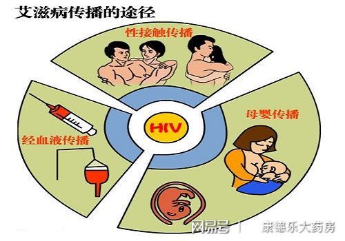 中国治愈艾滋最新突破_治愈艾滋病_2018年艾滋功能性治愈
