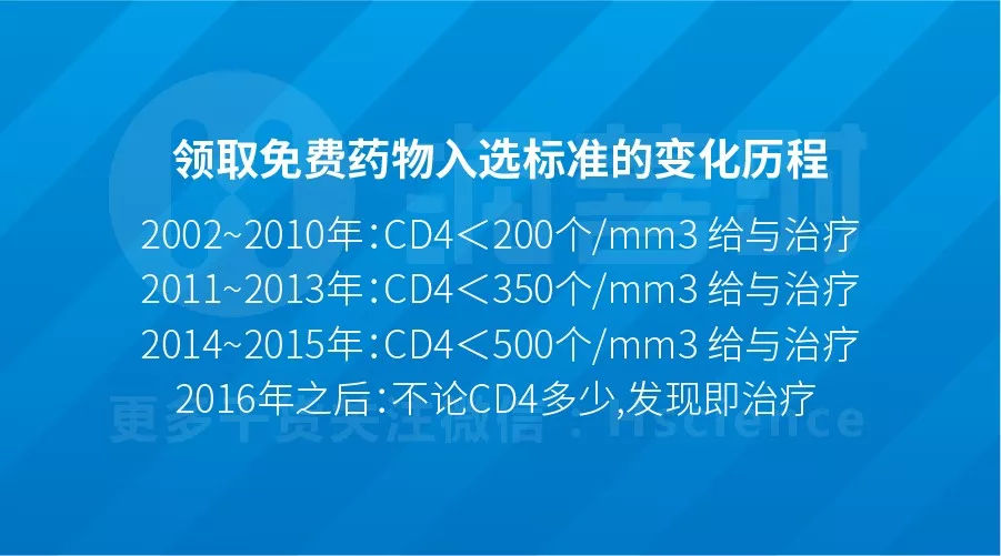 艾滋病的初期症状图片_艾滋病初期_感染艾滋病的初期症状