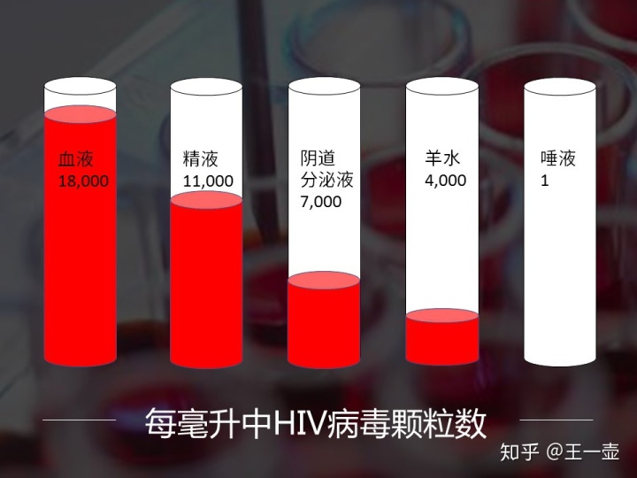 艾滋病急性期_艾滋病的哨点监测期是多久_艾滋病检测试剂盒