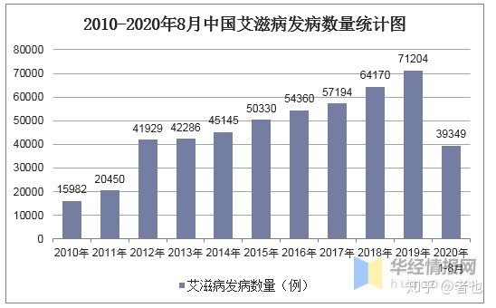 2018艾滋最新治愈信息_2018年艾滋功能性治愈_艾滋病治愈