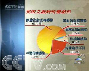 2018艾滋最新治愈信息_2018年艾滋功能性治愈_艾滋病治愈