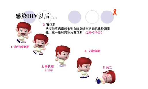 艾滋病的初期症状图片_感染艾滋病的初期症状_艾滋病初期
