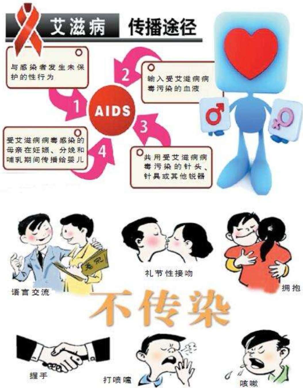 感染艾滋病的初期症状_艾滋病的初期症状图片_艾滋病初期