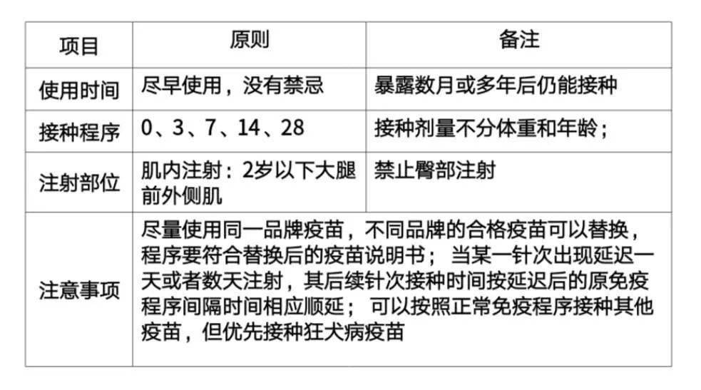 艾滋感染者自述症状_艾滋病人自述_狂犬病人自述