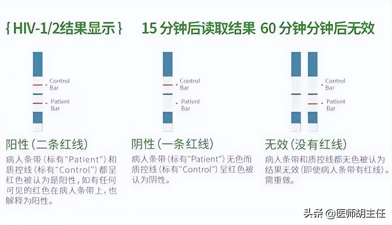 艾滋病初期_艾滋初期盗汗是长期吗_艾滋病的初期皮疹特点