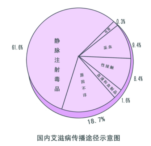 艾滋功能性治愈_治愈艾滋病_西班牙功能性治愈艾滋