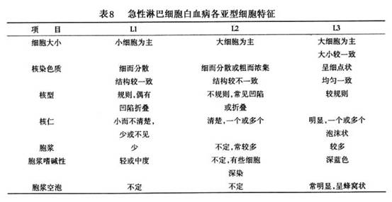 艾滋急性期会全身瘙痒吗_艾滋病急性期_龙鱼艾滋与水泡病区别