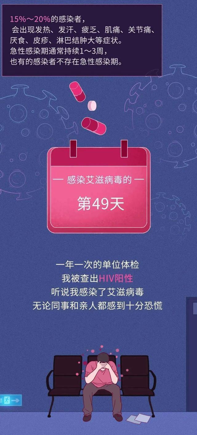 感染“艾滋病”的3650天里，身体会经历什么变化？别以为是小感冒