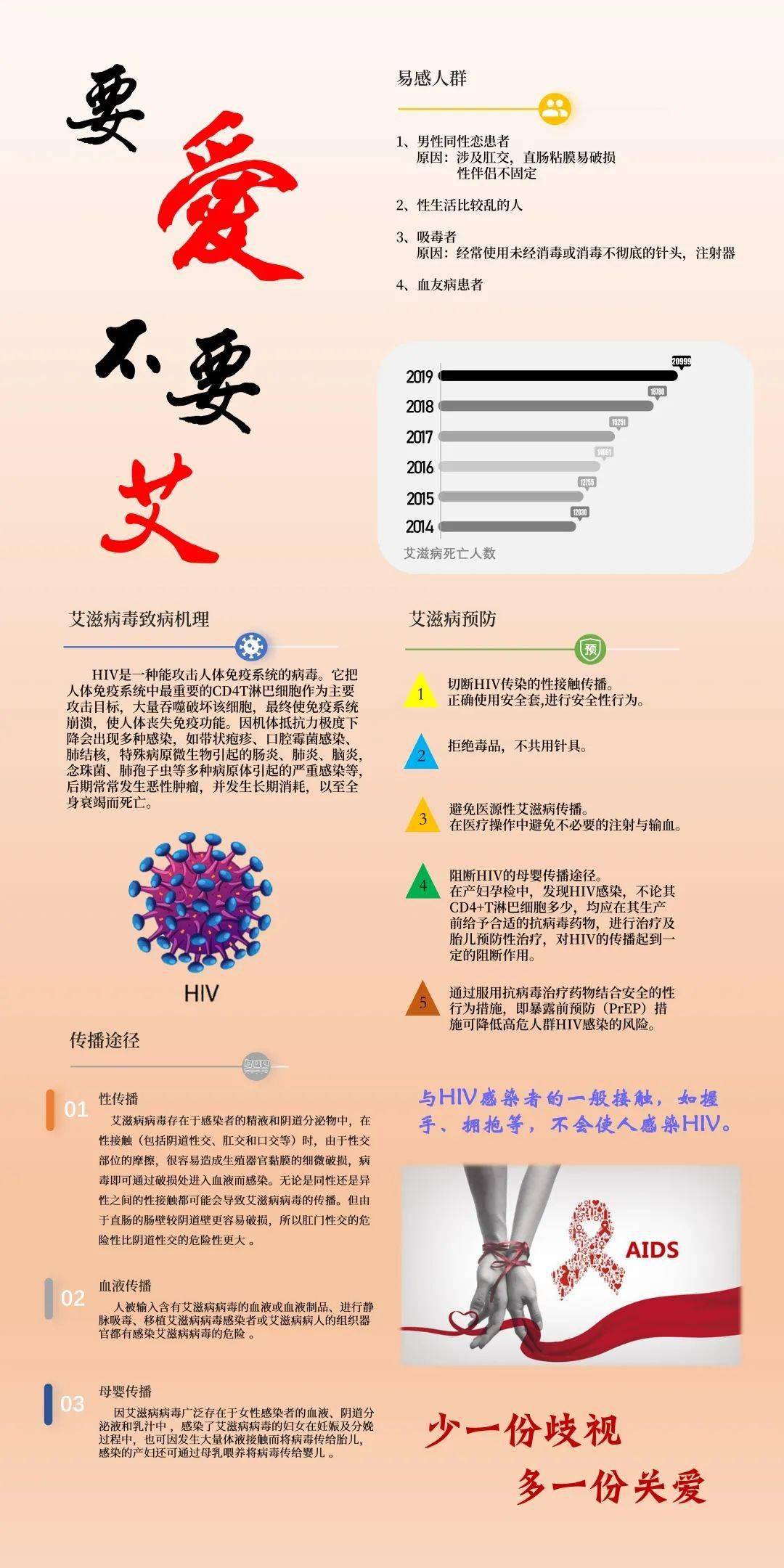 艾滋病治愈_艾滋何时治愈_西班牙功能性治愈艾滋