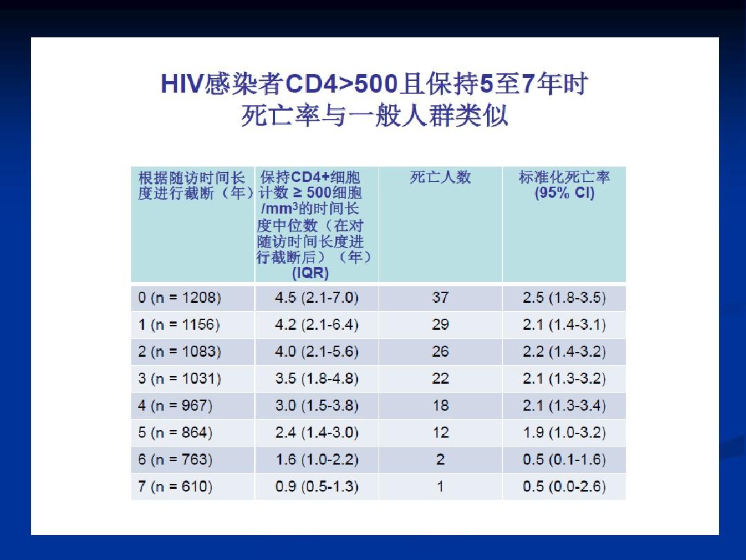 艾滋病症状初期_艾滋初期盗汗是长期吗_艾滋病初期