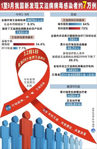 艾滋初期盗汗是长期吗_艾滋病症状初期_艾滋病初期