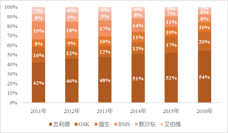 火石研究院 | 长效抗HIV药物获批 可否改善慢性