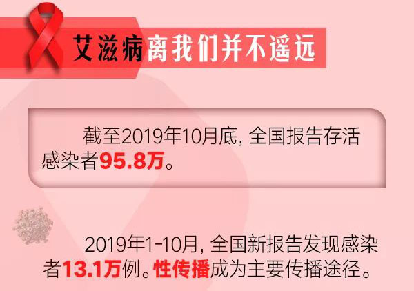 患艾滋病者潜伏期症状自述_艾滋感染者自述症状_艾滋病自述