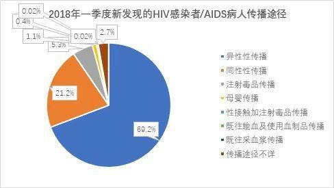 艾滋病治愈_2018年艾滋功能性治愈_2017艾滋治愈型疫苗