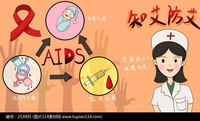 艾滋病感染初期症状_艾滋病初期_艾滋病感染初期症状图片