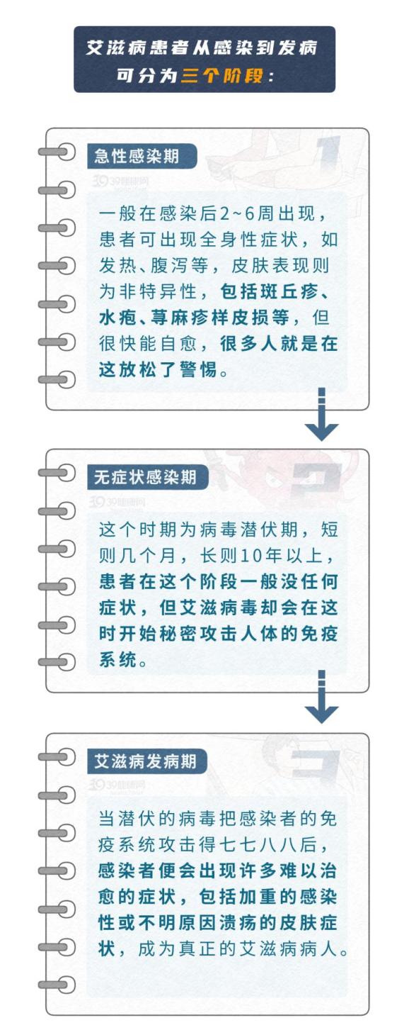 艾滋病的初期症状及传播途径_艾滋病感染一般初期会有什么症状_艾滋病初期