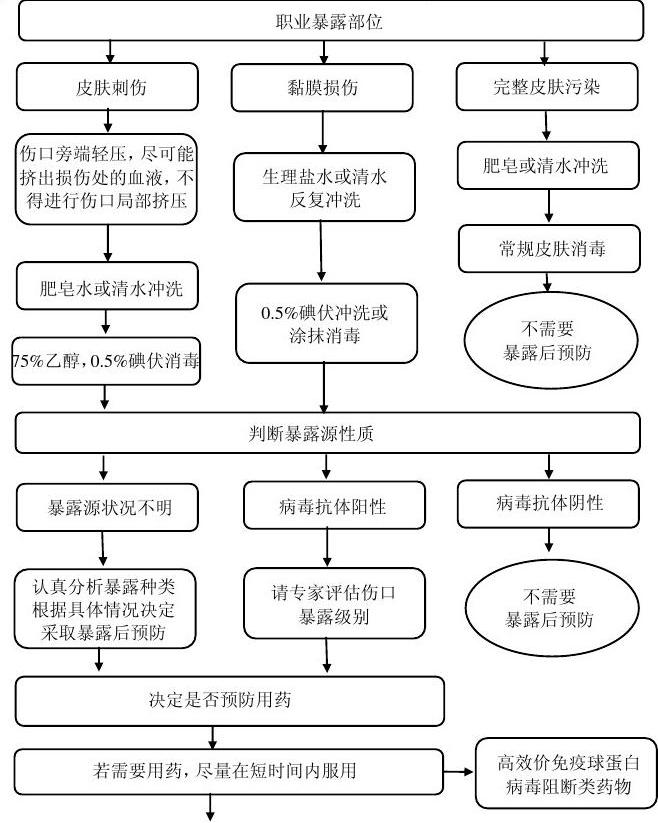 艾滋感染者自述症状_艾滋病自述_艾滋病检测试剂盒