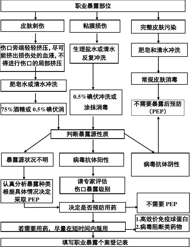 艾滋病自述_艾滋病检测试剂盒_艾滋感染者自述症状