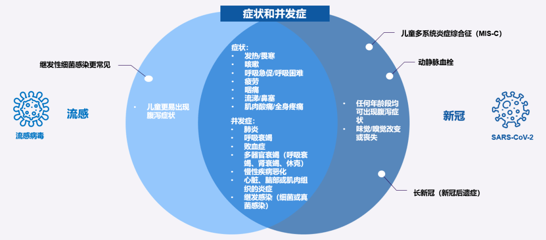 艾滋急诊期就是咽痛_艾滋病急性期_下列哪项是艾滋病的哨点监测期