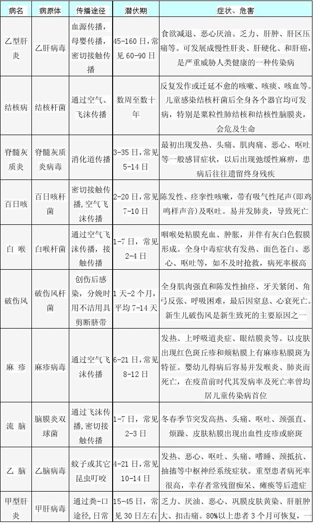 下列哪项是艾滋病的哨点监测期_艾滋急诊期就是咽痛_艾滋病急性期