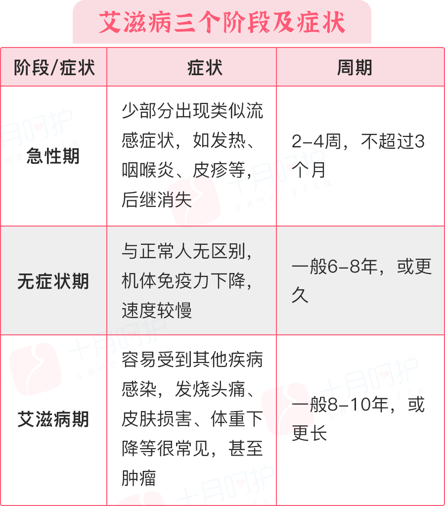 艾滋病的哨点监测期是多久_艾滋急性期会全身瘙痒吗_艾滋病急性期