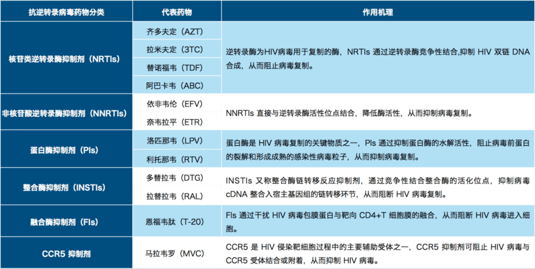中国治愈艾滋最新突破_艾滋病治愈_艾滋治愈新闻