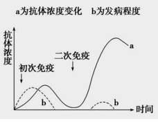 艾滋治愈十一个月一针_治愈艾滋病_中国治愈艾滋最新突破