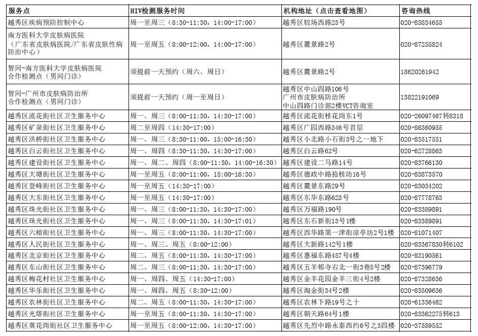 第四代艾滋病检测试剂盒_口腔粘膜病破损艾滋_艾滋病急性期