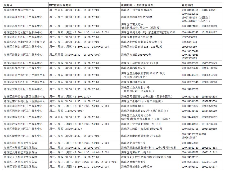 第四代艾滋病检测试剂盒_艾滋病急性期_口腔粘膜病破损艾滋