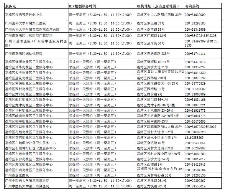 口腔粘膜病破损艾滋_艾滋病急性期_第四代艾滋病检测试剂盒