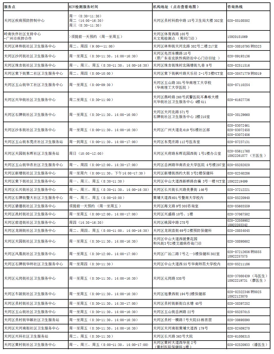 口腔粘膜病破损艾滋_第四代艾滋病检测试剂盒_艾滋病急性期