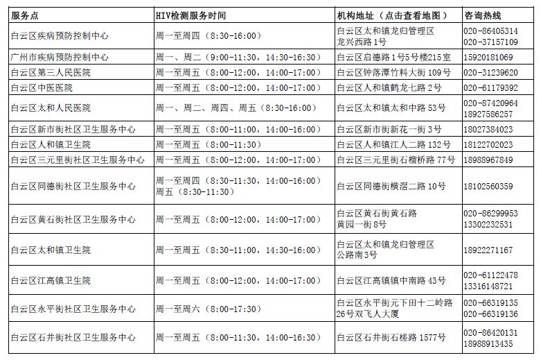 第四代艾滋病检测试剂盒_艾滋病急性期_口腔粘膜病破损艾滋