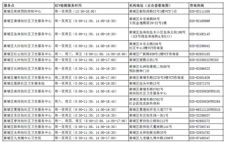 第四代艾滋病检测试剂盒_艾滋病急性期_口腔粘膜病破损艾滋