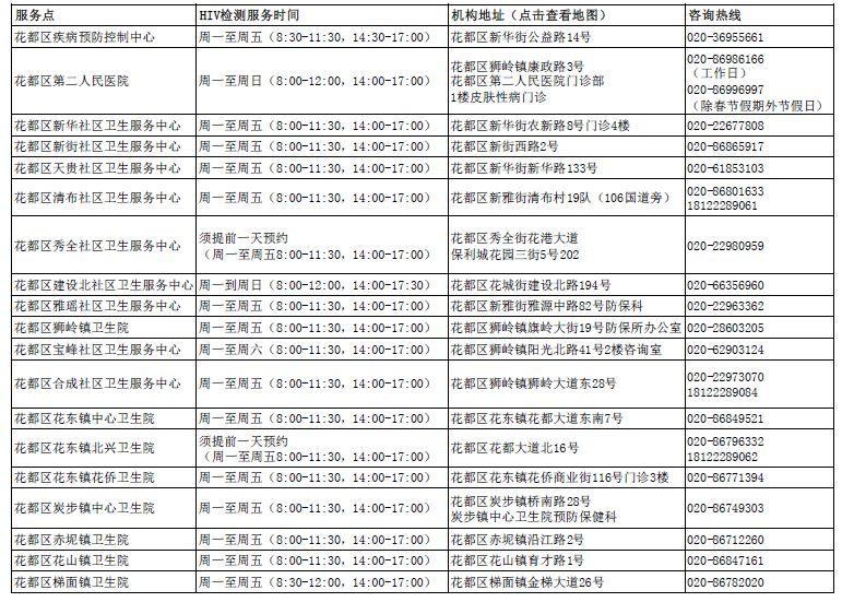 艾滋病急性期_口腔粘膜病破损艾滋_第四代艾滋病检测试剂盒