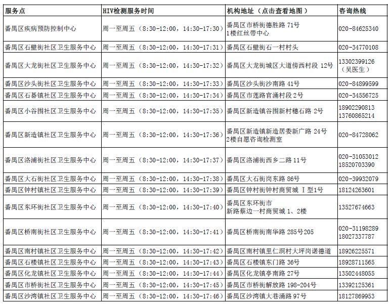 艾滋病急性期_口腔粘膜病破损艾滋_第四代艾滋病检测试剂盒