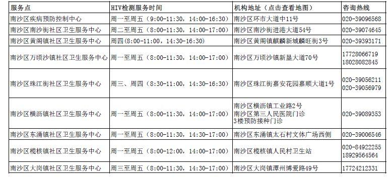 口腔粘膜病破损艾滋_第四代艾滋病检测试剂盒_艾滋病急性期