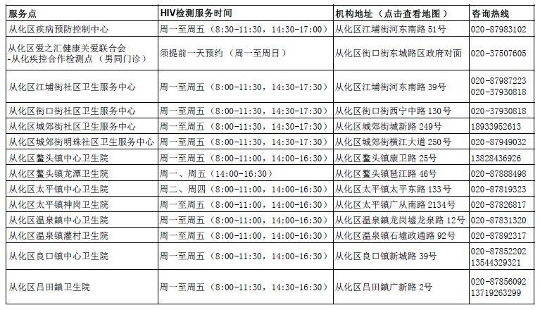 艾滋病急性期_第四代艾滋病检测试剂盒_口腔粘膜病破损艾滋