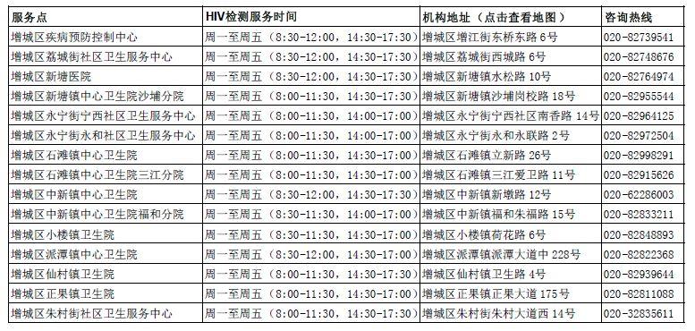 口腔粘膜病破损艾滋_第四代艾滋病检测试剂盒_艾滋病急性期