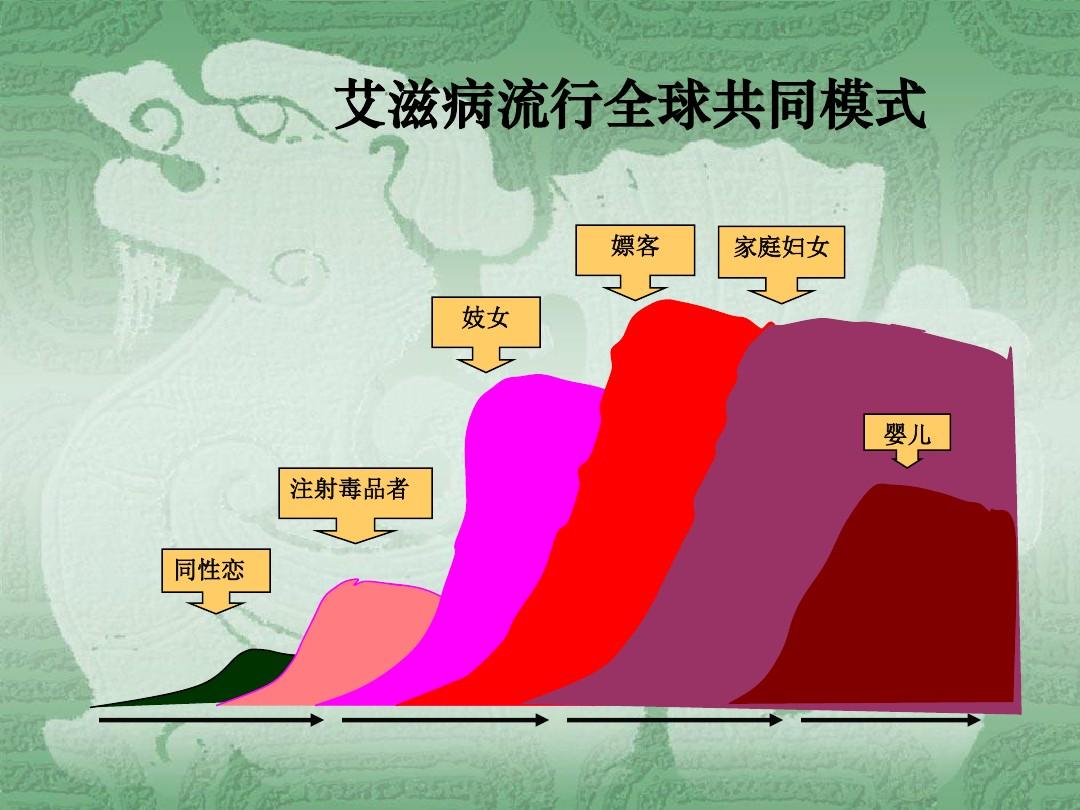 艾滋病治愈_好久才出治愈艾滋病药_2030年艾滋治愈