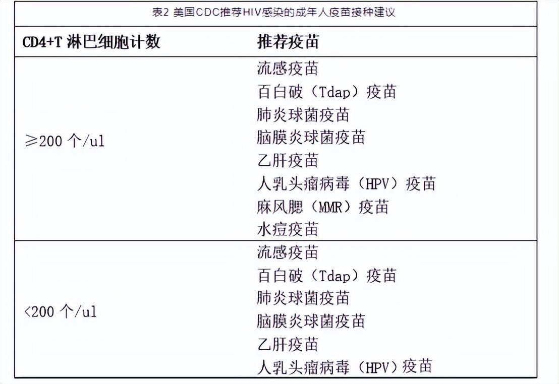 急性胃扩张病人可发生_艾滋病急性期_艾滋咽喉炎是急性还是慢性的症状