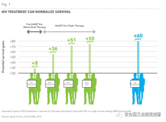 西班牙功能性治愈艾滋_2018年艾滋功能性治愈_艾滋病治愈