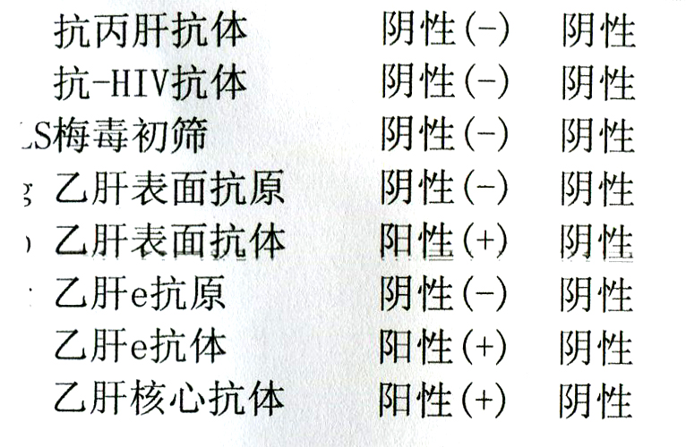 艾滋病急性期_艾滋病的哨点监测期是多久_艾滋咽喉炎是急性还是慢性的症状