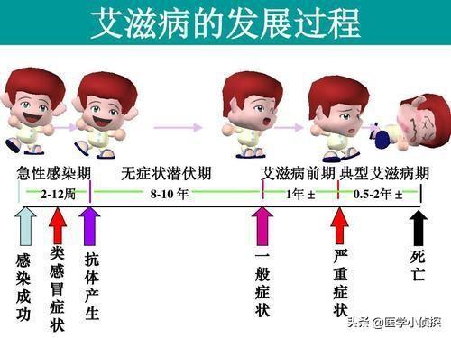 艾滋初期皮肤症状图片_艾滋病初期_女性得艾滋病的初期症状图片