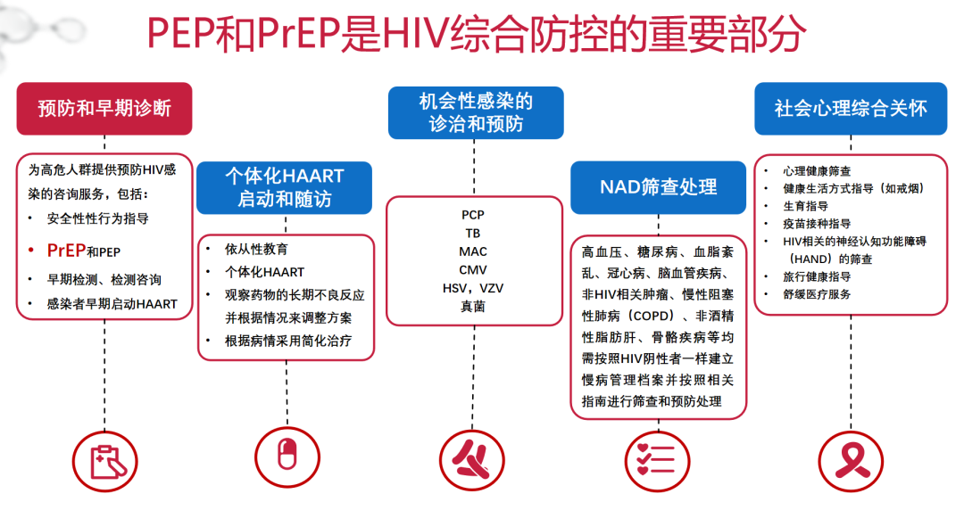 艾滋病急性期_第四代艾滋病检测试剂盒_艾滋急性期会全身瘙痒吗