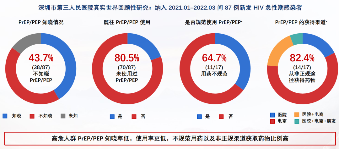 艾滋病急性期_艾滋急性期会全身瘙痒吗_第四代艾滋病检测试剂盒