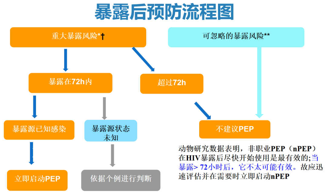 第四代艾滋病检测试剂盒_艾滋病急性期_艾滋急性期会全身瘙痒吗